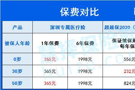 sc产品能否刷医保