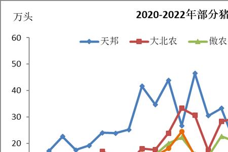 生猪一般每年几月份出栏