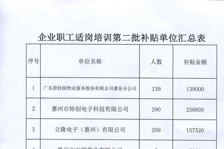 惠州社保局备案需要哪些条件