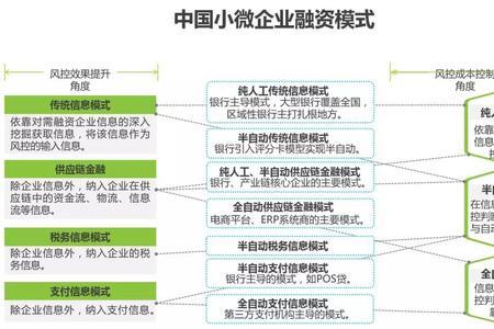 中小企业融资数据怎么找