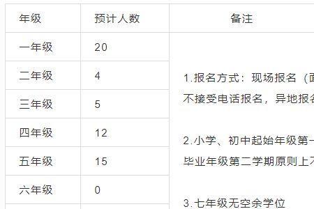 深圳插班生能直升初中吗