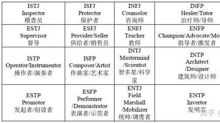 entp-t型人格稀有程度