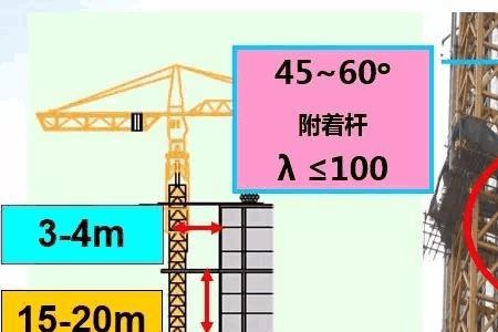 塔吊主电缆固定间距规范要求