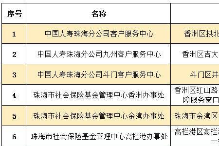 珠海斗门社保预约办理流程