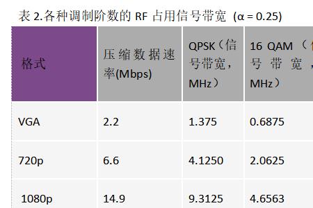 300w的摄像头占用多少带宽