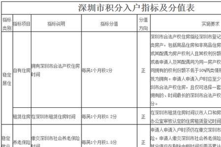 2023个人缴纳深圳社保可以入户吗