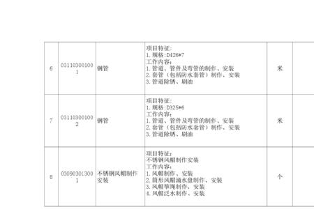 通风工程招标范围怎样描述