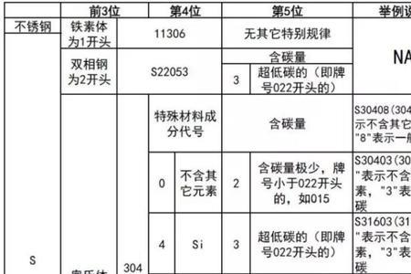 不锈钢系数是什么意思