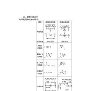 高中物理中的电学是必修的吗