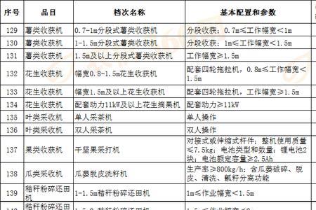 2022山东省农机补贴流程