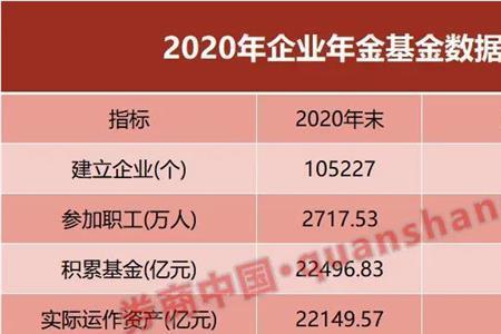 邮政企业年金怎么取