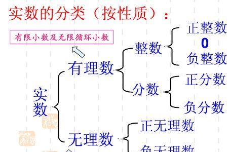 无理数可以构成集合么