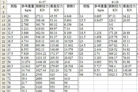 100米钢丝绳拉力计算公式