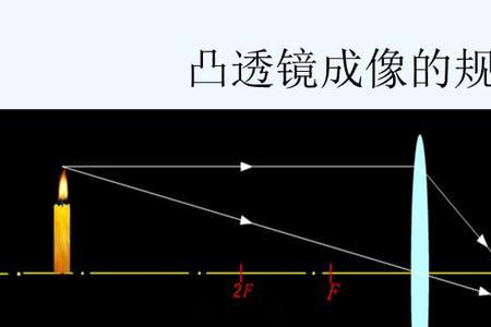 凸透镜的成像条件是什么