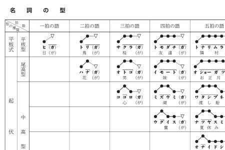 笛子五声音阶什么意思