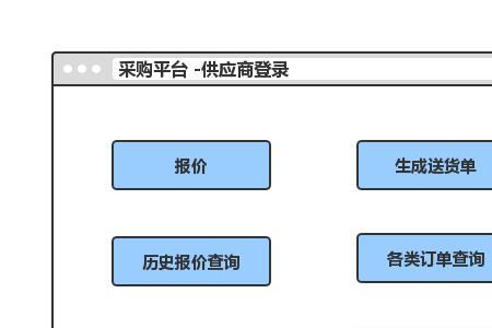 潜在供应商是什么意思