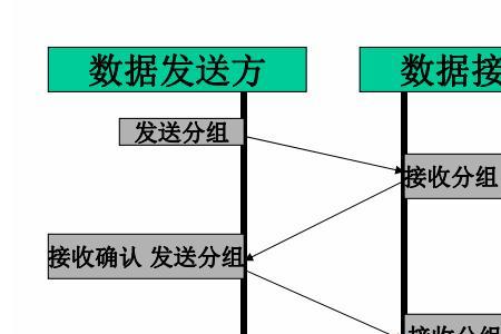 什么协议传输的数据单元是网页