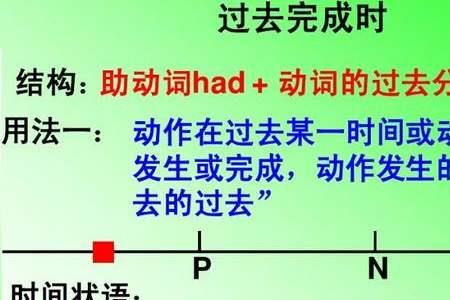 什么是被动时态和完成时态