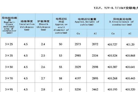 10kv高压电缆型号规格对照表