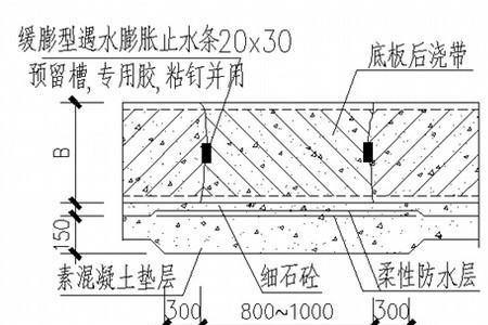 收缩后浇带是什么意思