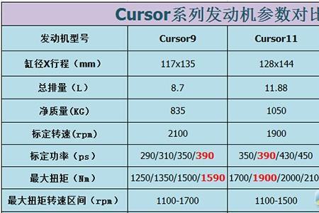 科索390发动机刷程序好吗