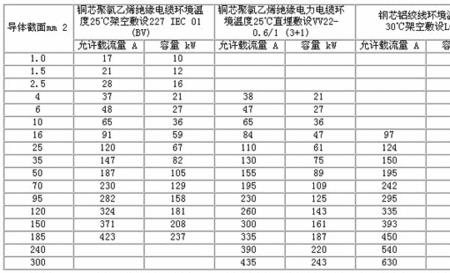 看电缆规格怎么确定多少KV