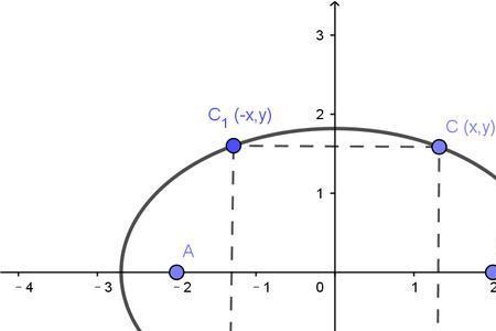 椭圆弦过焦点最长在什么位置
