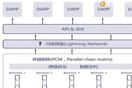 新秀币怎么获得