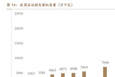 十五五时期是指什么时间