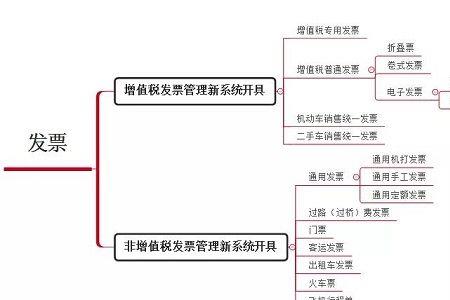 收购单位是什么意思