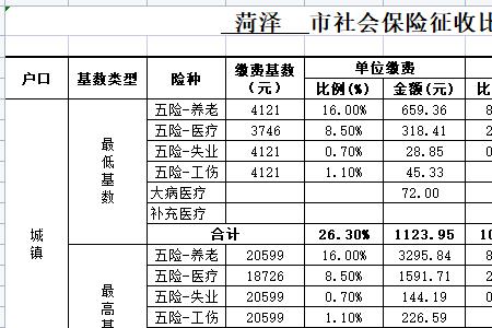 2022社保个人缴费档次一览表