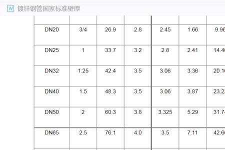 钢管面积怎么算