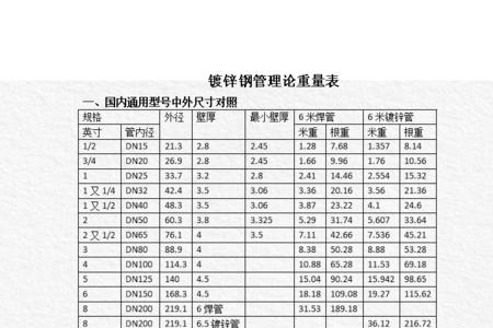 200方管规格表及重量