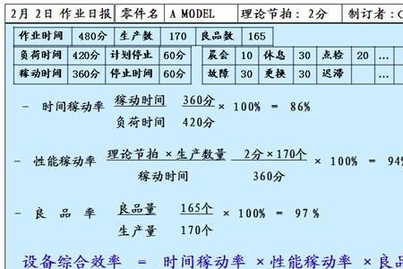 稼动什么意思