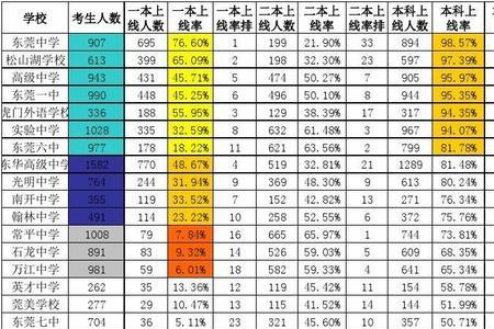 银川所有高中高考升学率排名