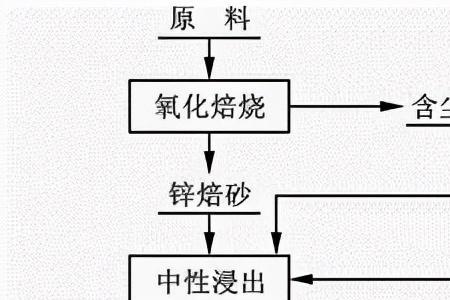 铁酸锌的特点