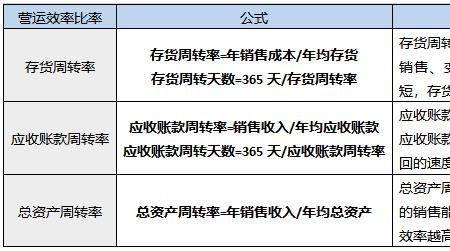 权益乘数是短期负债吗