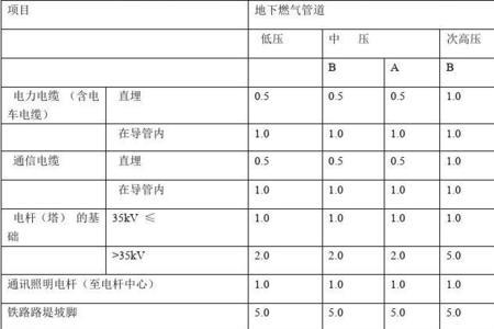 管道燃气一年能用多少方