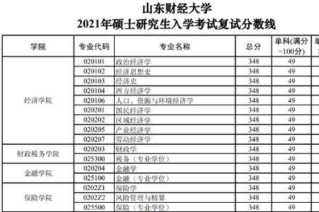 考研269分能上什么学校