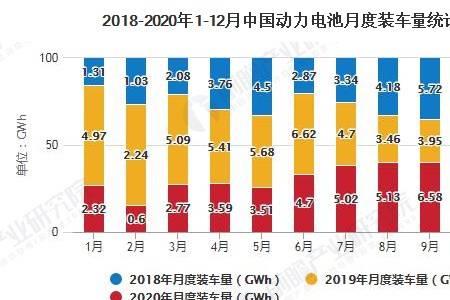 产量突破的含义