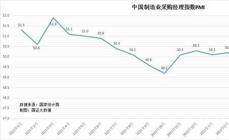 cmi和pmi是什么意思