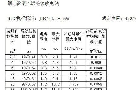 铝线一平方多少电流对照表