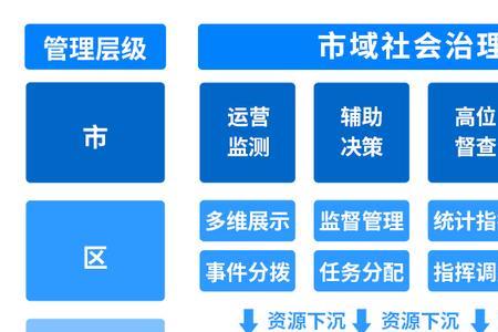 实现社会形态变革的标志