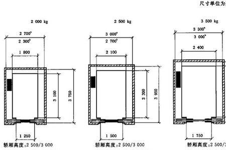 医用电梯国家标准