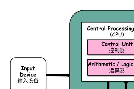 冯诺依曼的总结性著作