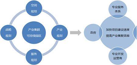 产业园运营公司是什么性质