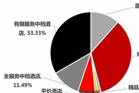 红色培训行业现状分析