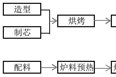 熔炼分析和成品分析的区别