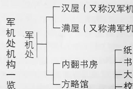 军机处和76什么区别