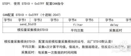 模拟量指令详解